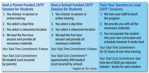 What is the best essay writing service start